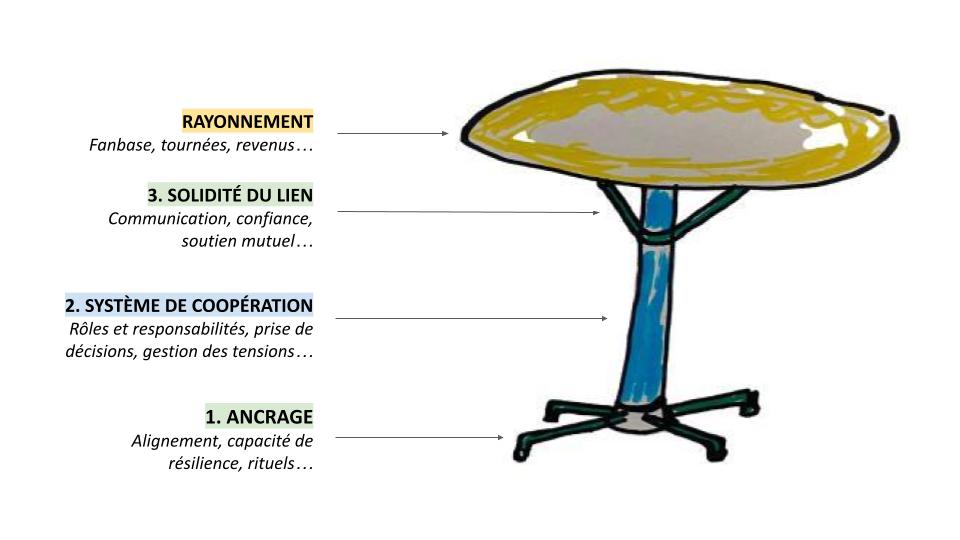 Illustrer le pouvoir créatif des synchronicités.